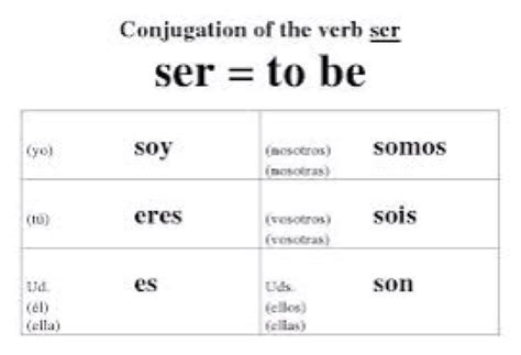 Verb Ser Conjugation Chart