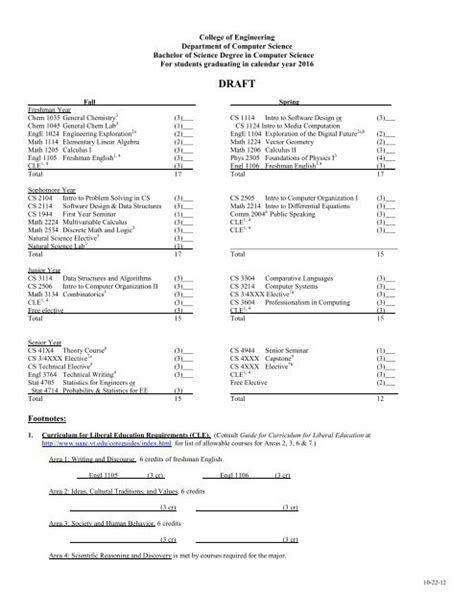 Virginia Tech Computer Science Minor Checksheet Catalog