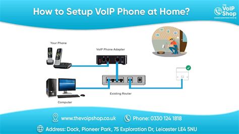 Voip Phone Setup Walkthrough