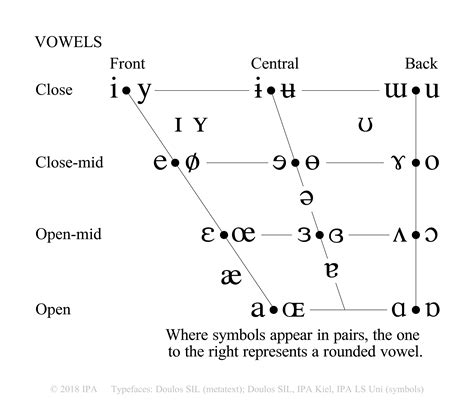 Vowel Chart With Audio