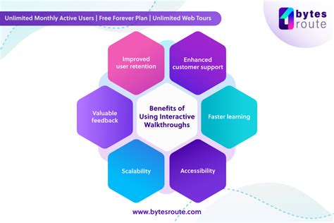 Walkthrough Video Meaning