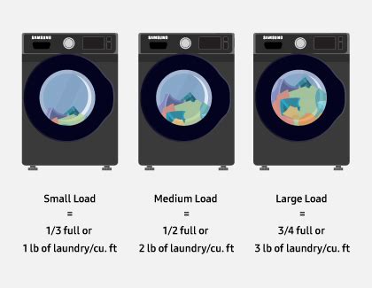 Washer Load Size Chart