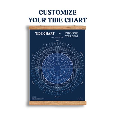 Wb Tide Chart