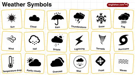 Weather Chart Symbols
