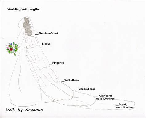 Wedding Veil Lengths Chart