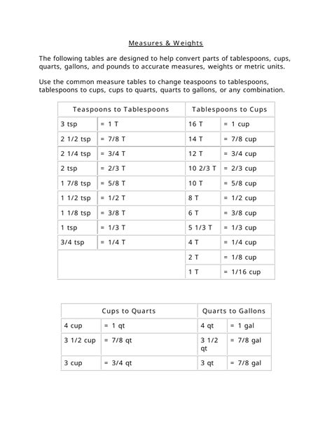Weights Measurements Chart