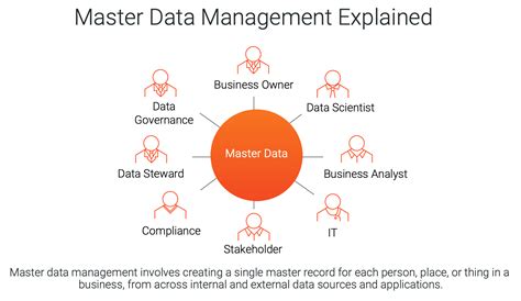 What Is A Master Data Management Catalog