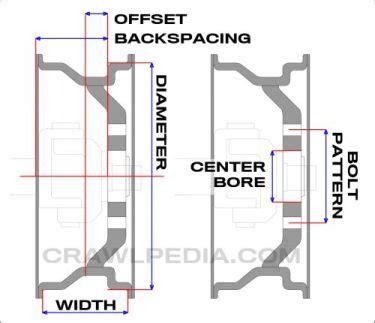 Wheel Dimensions Chart