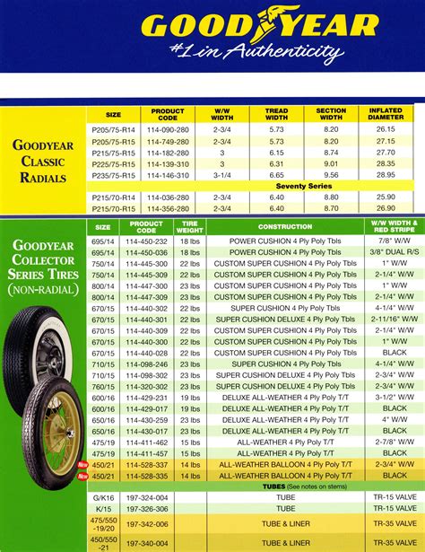Width Of Tires Chart