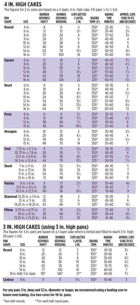 Wilton Cake Serving Chart