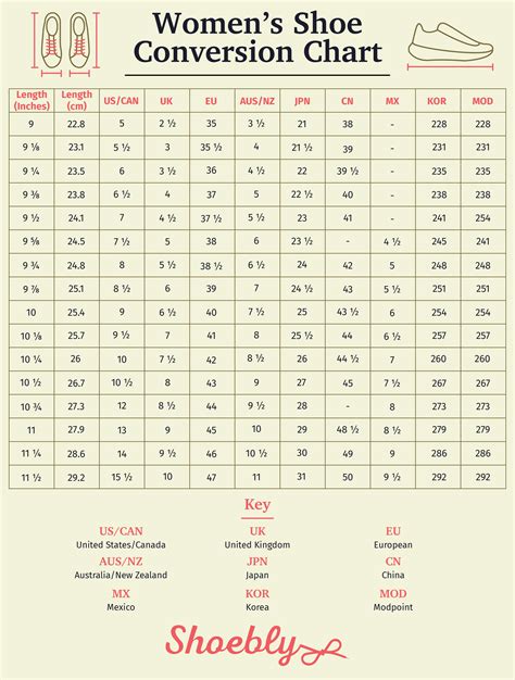 Women Shoe Conversion Chart