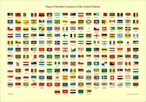 World Flags Chart