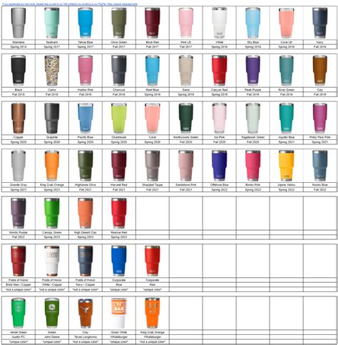 Yeti Color Chart