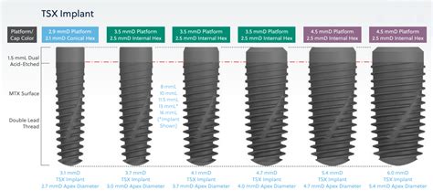 Zimmer Implants Catalogue